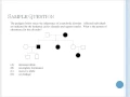 Bio 3201 Unit 3 Lesson 18 Pedigree and Pedigree Charts