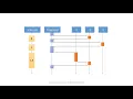 Embedded Systems Minute Interrupt Priorities and Vectors