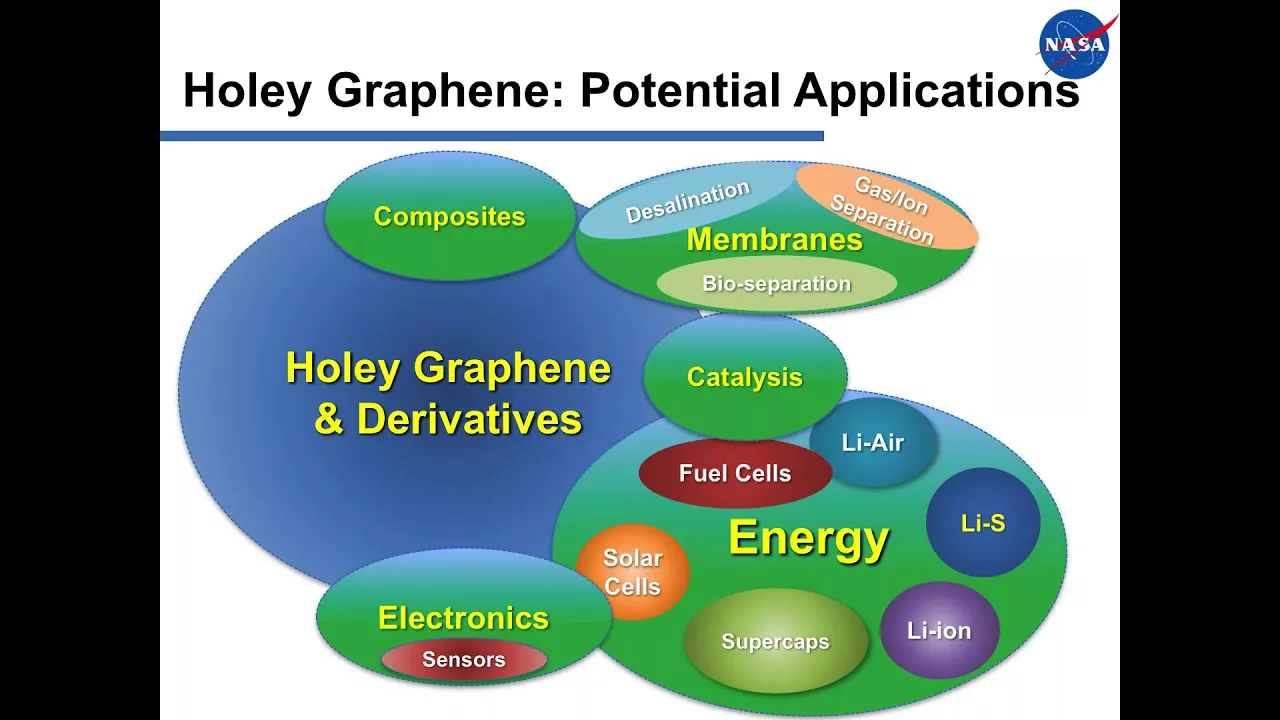 NASA Langley's  Holey Graphene Technology Webinar