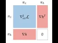 Equality-Constrained SQP