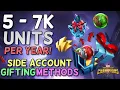 How Players Are Making 5K - 7K Unit per Year Alt Accounts for Gifting Marvel Contest Of Champions