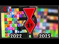 AS Tie s 2025 BFDI Character Tier List