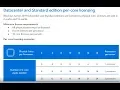 Windows Server Core Licensing Explained