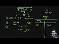 Linked List Problems 013 Merge Sort on Linked List Computer Monk