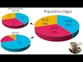 Chapter 5 1 Introduction to Sampling