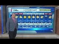 WREG Memphis Weather