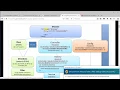 angularjs 1 x with Spring C RESTful
