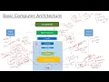 Computer Architecture Basics for Devops and Cloud Engineers