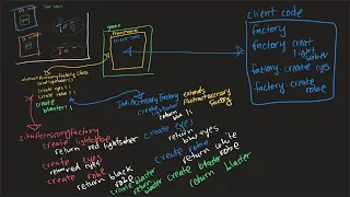 Abstract Factory Pattern Explained For Beginners