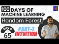 Introduction to Random Forest Intuition behind the Algorithm