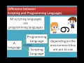 Chapter 14 Importing C programs in Python