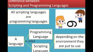 Chapter 14 Importing C programs in Python