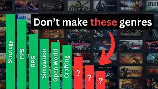 what type of indie games actually sell best and why