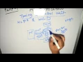 microprocessor and microcontroller lecture for GATE ESE PSU IN HINDI PART - 4