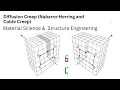85 2 Diffusion Creep Nabarro-Herring and Coble Creep Mechanisms of Creep Material Engineering