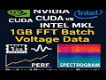 GPU NVIDIA Cuda vs Intel MKL 1GB FFT Batch voltage data with Perf and Spectogram Reports