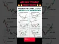 Top 6 Reversal Chart Patterns
