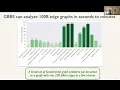 Scaling Parallel Algorithms to Massive Datasets using Multi-SSD Machines