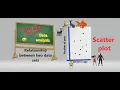 9 1 Scatter plot