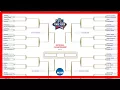 March Madness 2018 An idiot s guide to filling out your NCAA bracket march madness 2018