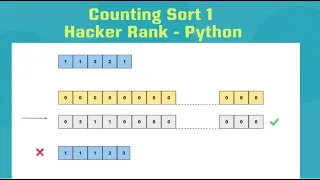 HackerRank Counting Sort 1 Python