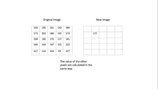 Image kernel convolution english