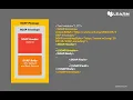 LnM Series - Simple Object Access Protocol SOAP