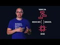 How to Send and Receive IoT Data Using Losant s Workflow Engine with Losant University Course 5