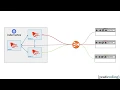 Connecting Elixir Nodes with libcluster locally and on Kubernetes