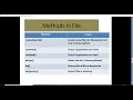 Java File handling with code part 4