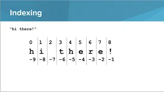 Strings - Indexing