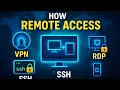 How Remote Access Works VPN SSH RDP Desktop Apps