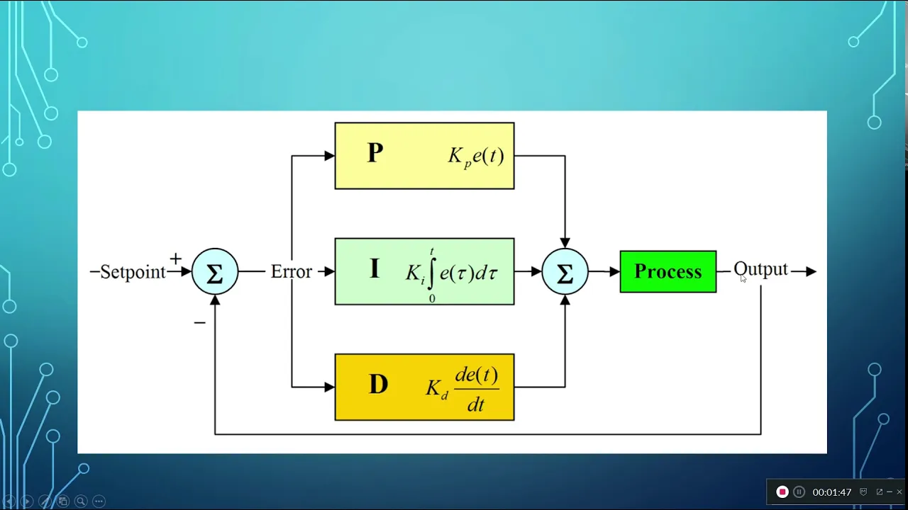 CREATE Classes: Robotics | Introduction to PID Controller in Webots