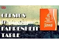 Learn JAVA - Celsius to Fahrenheit Conversion Table