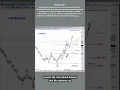 Wheat Market Analysis from Jeffrey Kennedy