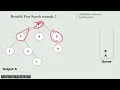 Mastering Breadth-First Search BFS Algorithm - Step-by-Step Guide