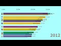 Top Porn Star Most Popular Porn 2006 - 2020