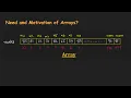 What is need of Array RGPV B Tech CSE 3rd Sem CS-303 Binary Dose