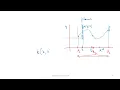 Bayesian Optimization for machine learning PIID - Gaussian Process