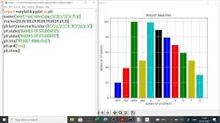 MATPLOTLIB PYPLOT IN PYTHON DATA VISUALISATION BAR CHARTS LINE CHARTS 12 IP