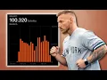 Download Lagu 100.000 SCHRITTE AN EINEM TAG (Challenge)