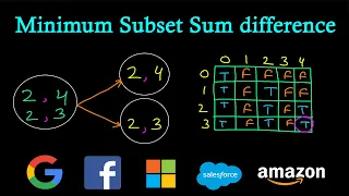 Minimum subset sum difference Minimum difference subsets Dynamic Programming