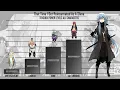 Download Lagu That Time I Got Reincarnated As A Slime Power Levels | RIMURU TEMPEST | AnimeRank