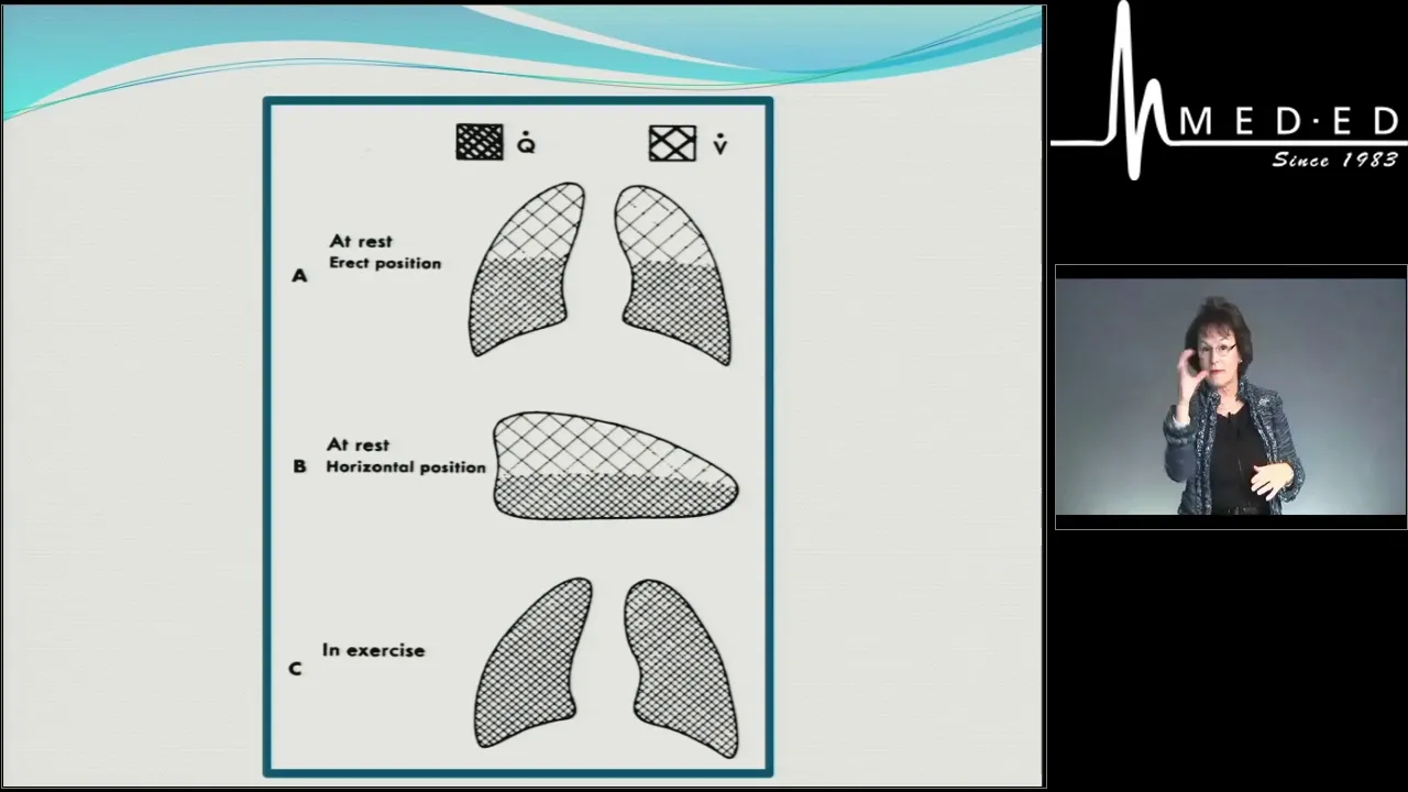 PCCN® Exam Review: Pulmonary, Part 1 - MED-ED