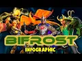 POSITION MATTERS A LOT BIFROST INFOGRAPHIC T4s ISO 8 RECOMMENDATIONS MARVEL STRIKE FORCE