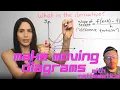 Mathematica Tutorial 61 - Make Moving Diagrams with Mathematica