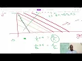 Lecture 46 Optimization Some Examples II