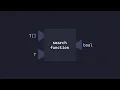 Linear and Binary Searching