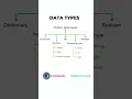 Python Data Types Explained in 1 Minute Quick Guide for Beginners