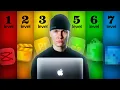 7 Levels of EDITING